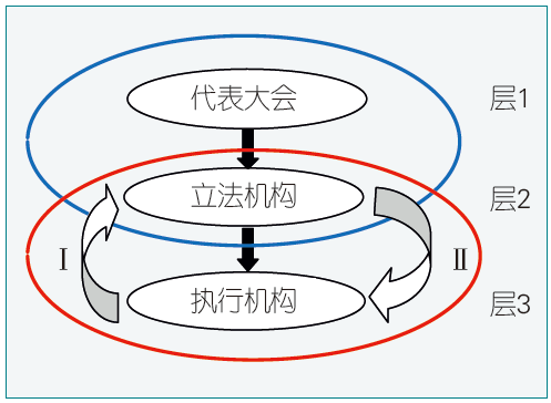 杜子德图